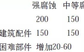 响水安特佳耐固防腐带您了解耐腐蚀涂层防护机理与涂层钢腐蚀破坏原因及防护