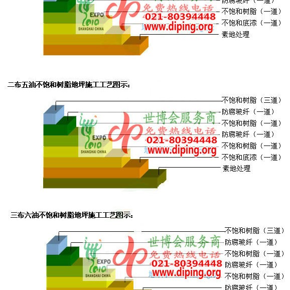 响水不饱和树脂地坪，不饱和树脂防腐地坪,防腐蚀地坪施工厂家产品图2